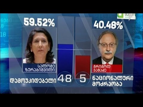 59,52 %-ით სალომე ზურაბიშვილმა საპრეზიდენტო არჩევნებში გაიმარჯვა